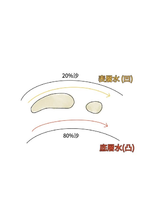 都江堰排砂功能