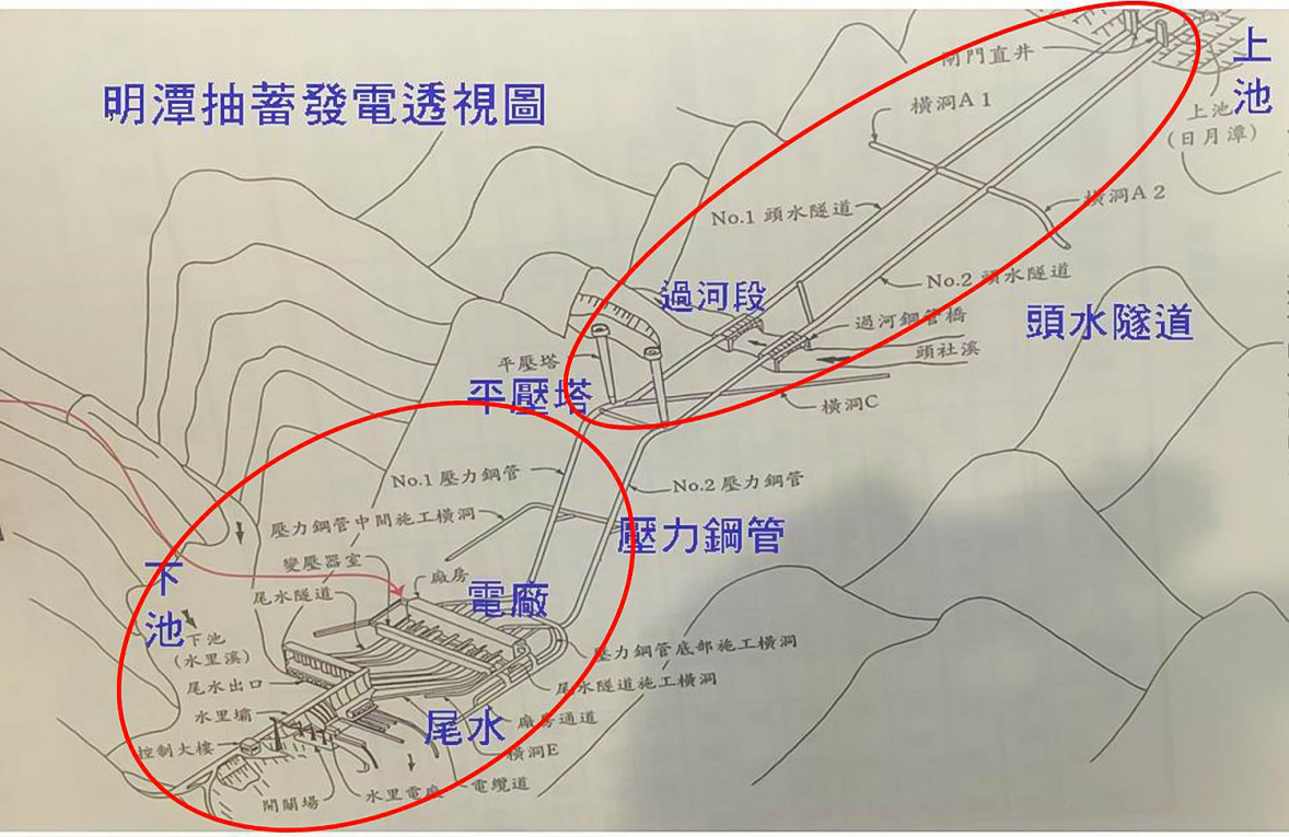 十四項基本建設明潭抽蓄水力發電廠明潭抽蓄水力發電廠透視圖及工程項目概要