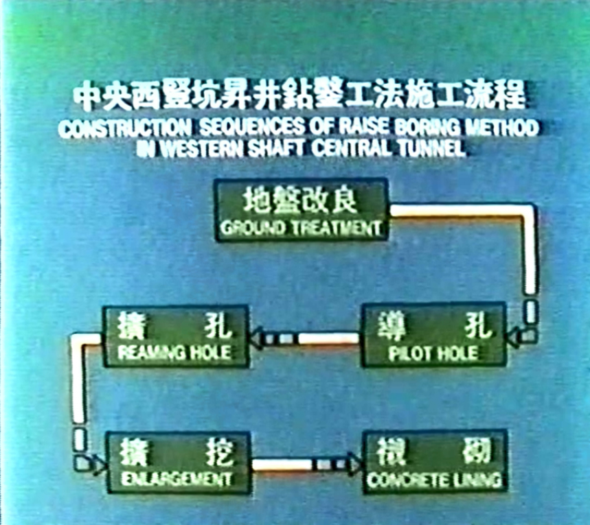 南迴鐵路隧道中央隧道西豎坑昇井鑽鑿工法