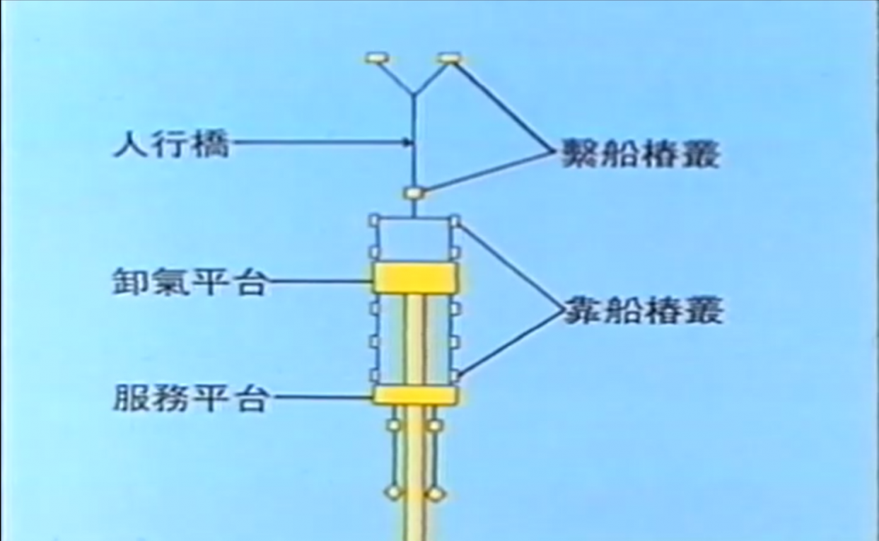 中油液化天然氣碼頭建港棧橋式卸氣碼頭施工內容