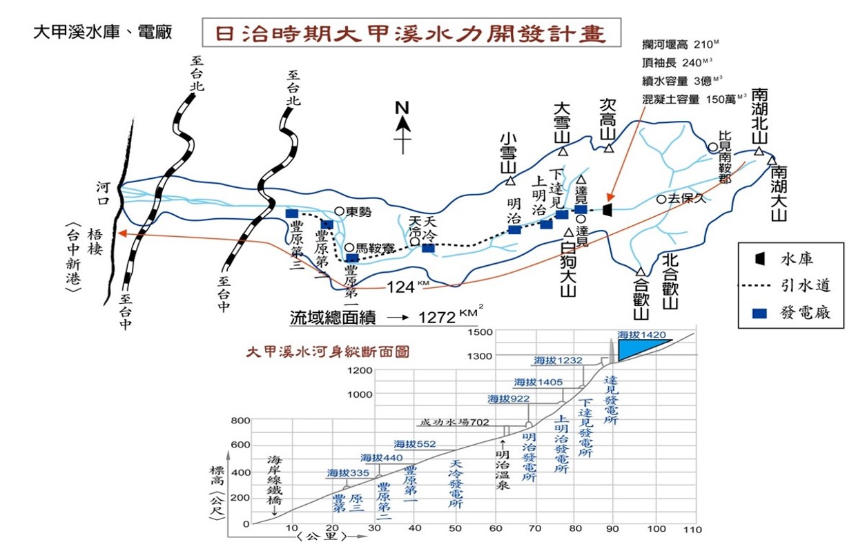 日治時期大甲溪水力開發計畫