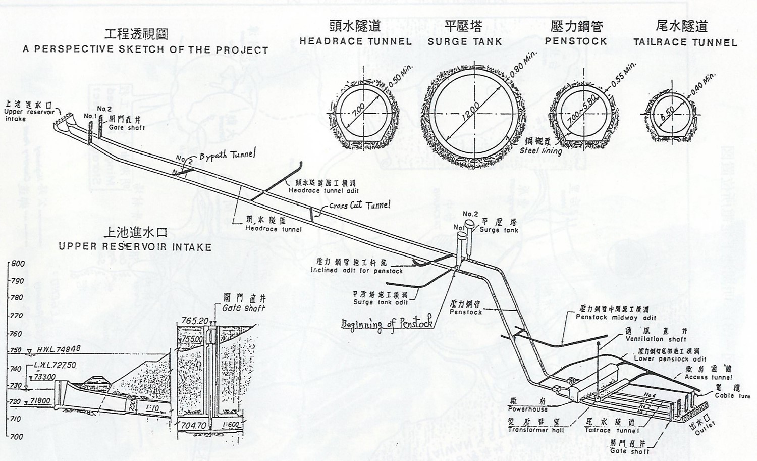 濁水溪流域明湖電廠進水口(日月潭上池)工程項目指標