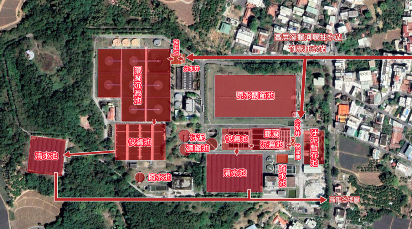 民國時期高屏地區公共給水坪頂淨水場淨水流程