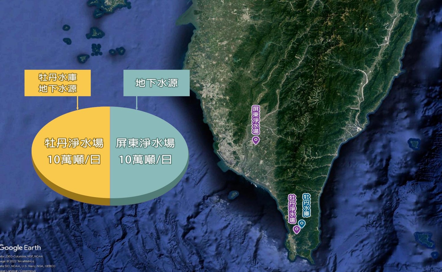民國時代高屏地區公共給水屏東地區供水系統各淨水場供水情形