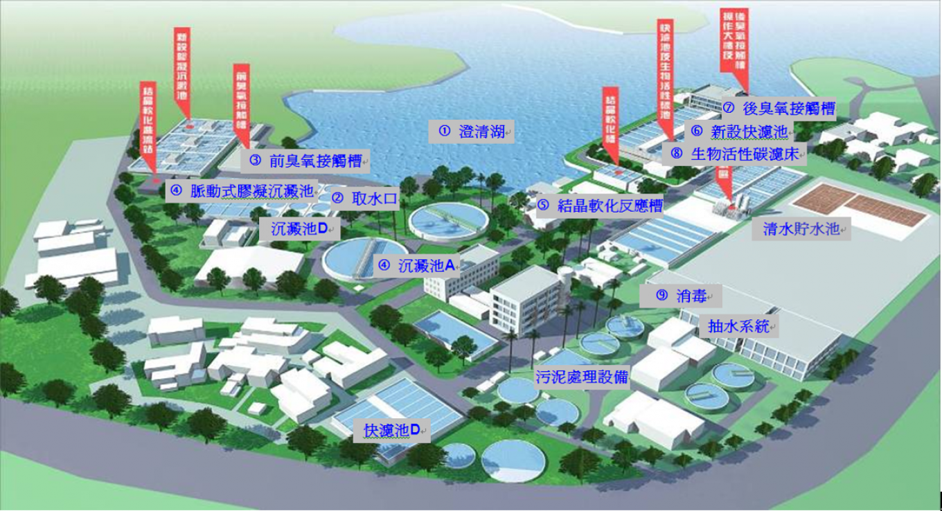 民國時代高屏地區公共給水澄清湖高級淨水清淨水設施