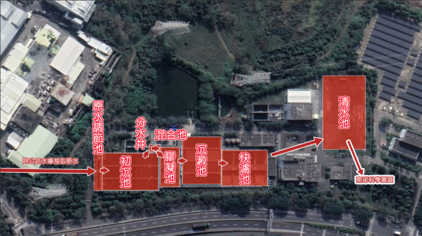 民國時代高屏地區公共給水路竹淨水場淨水流程