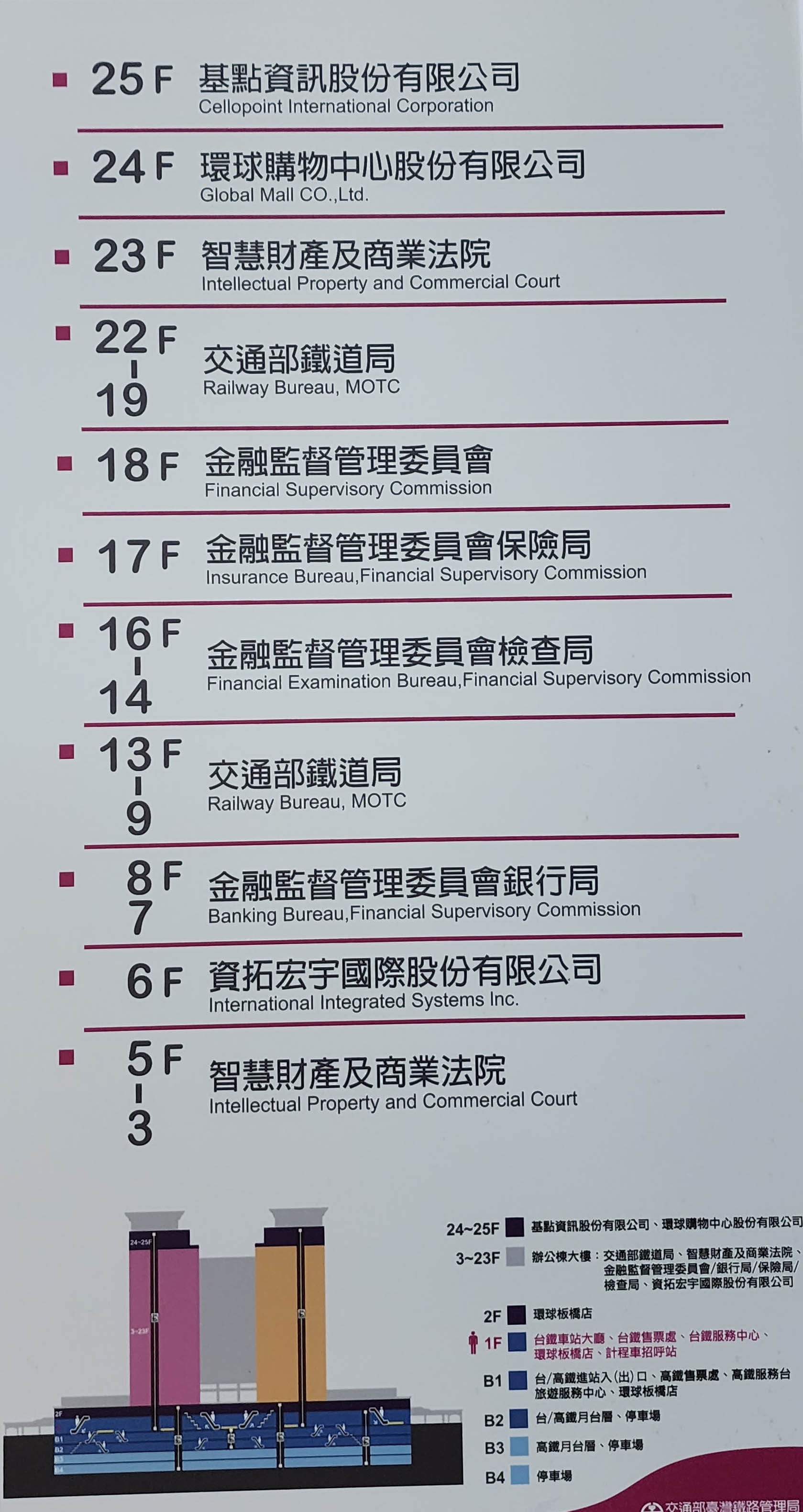 臺北市區鐵路地下化板橋新站主體