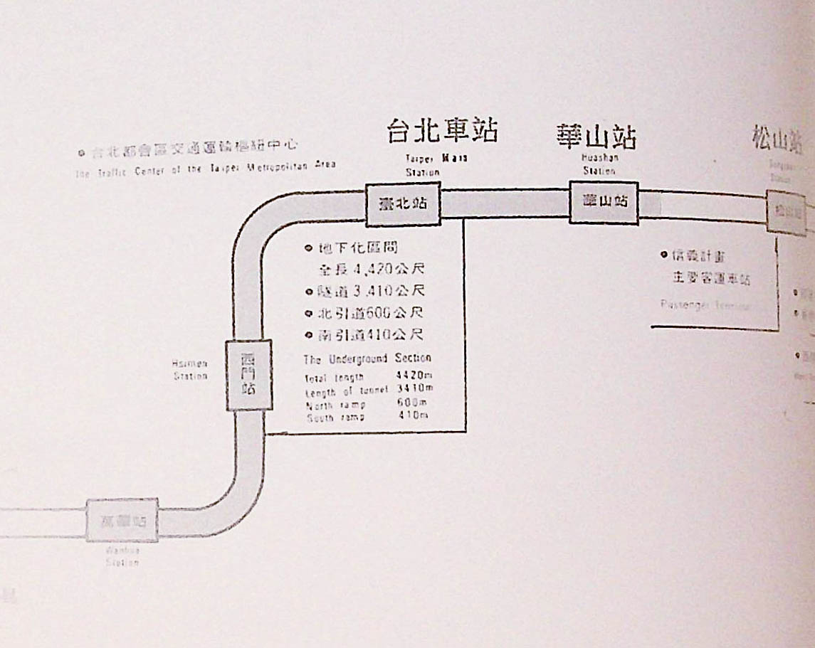 臺北市區鐵路地下化第一期工程範圍
