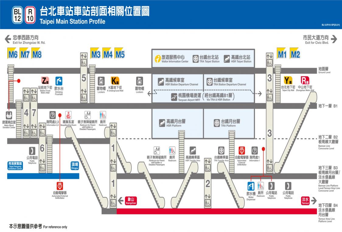 臺北市區鐵路地下化第一期工程臺北車站立體導覽圖