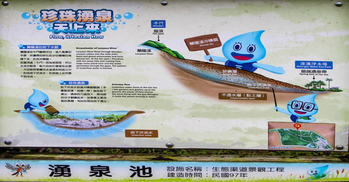 民國時期宜蘭地區公共給水深溝水源生態園區珍珠湧泉