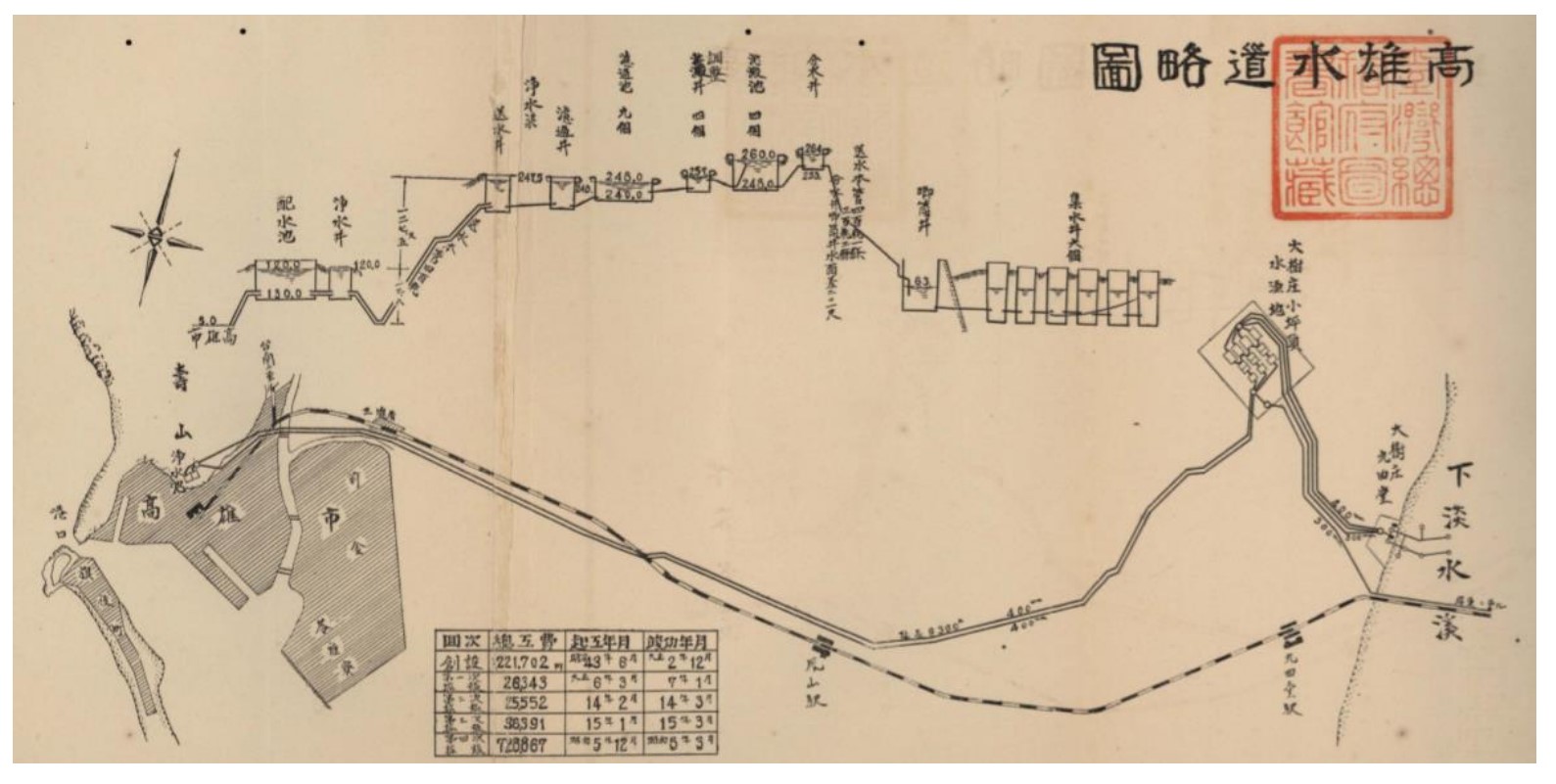 日治時代高屏地區公共給水打狗水道(高雄水道)水源地平面圖