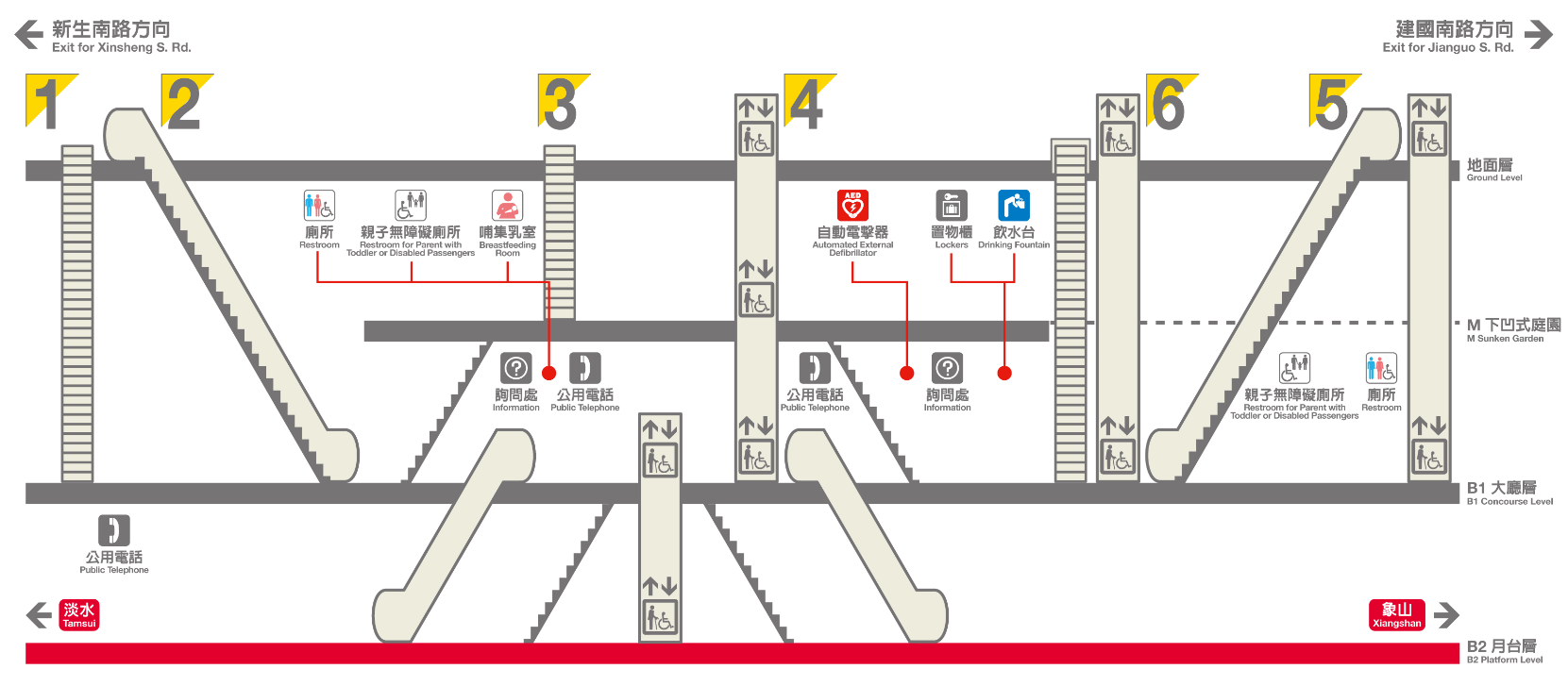 台北捷運信義線地下段大安森林公園站(R06)剖面圖