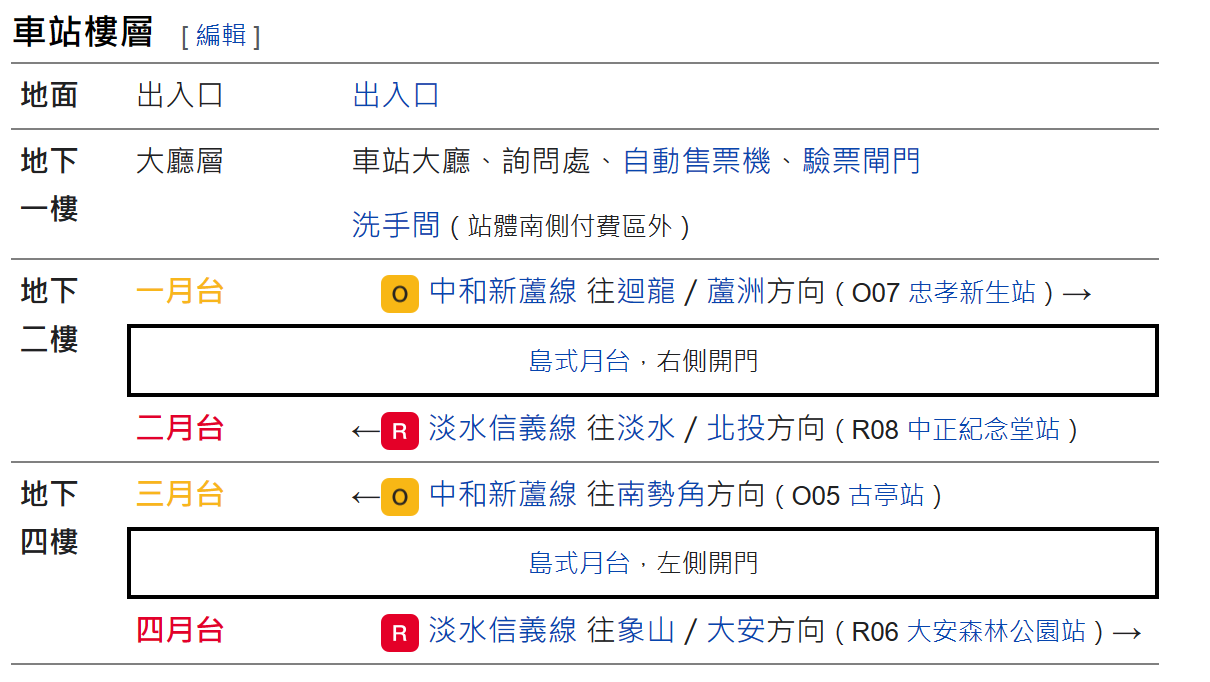 台北捷運信義線地下段東門站(R07)(O06)樓層結構圖