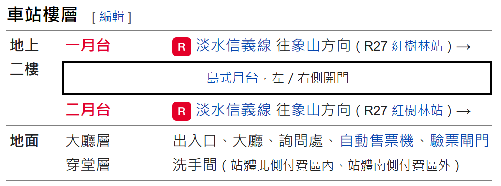 捷運淡水線高架段淡水站(R28)車站樓層圖