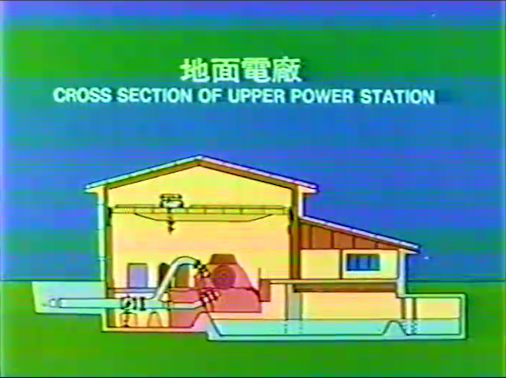 馬來西亞合豐水力電廠地面電廠示意圖