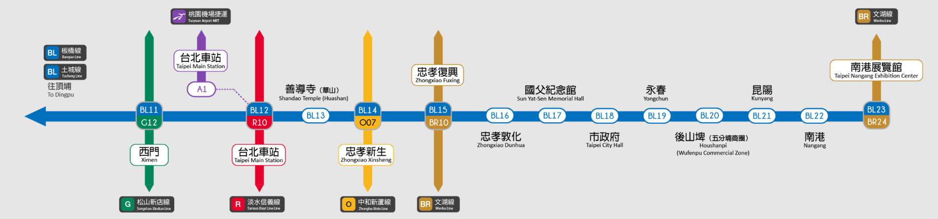 捷運板南線南港線沿線轉乘車站全貌