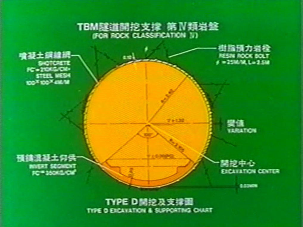 北宜高速公路坪林隧道導坑工程各類岩盤開挖方式示意圖