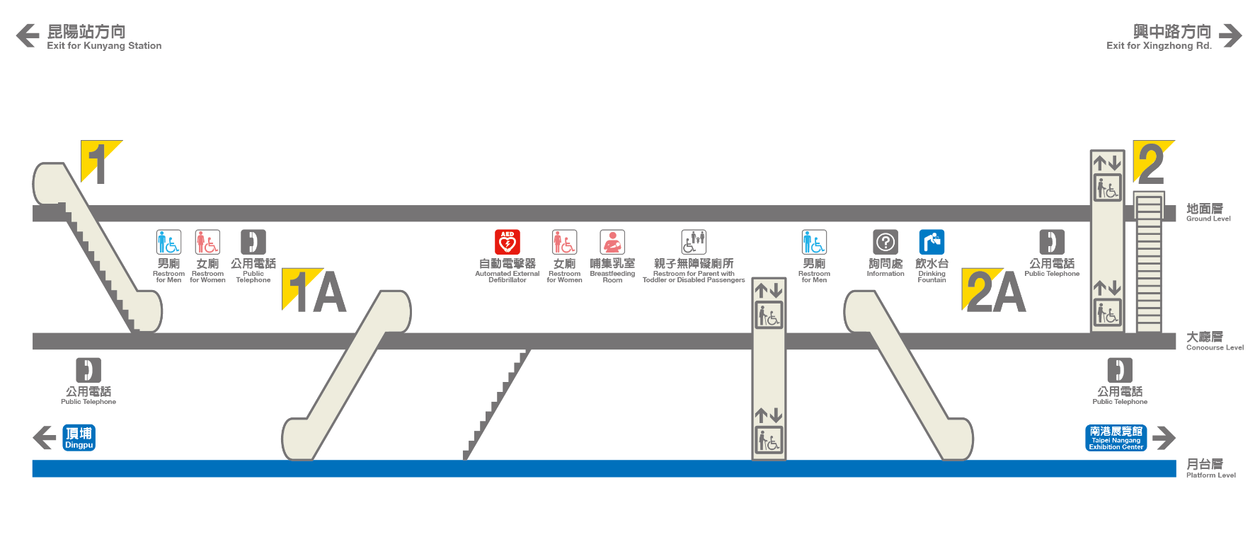 捷運板南線南港線南港站(BL22)剖面相關位置圖