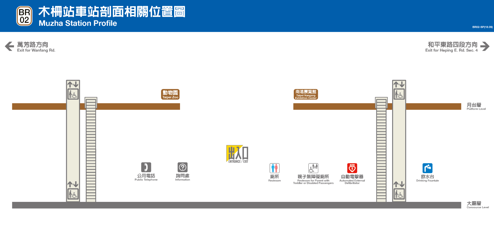 捷運木柵線沿線車站木柵站(BR02)剖面相關位置圖