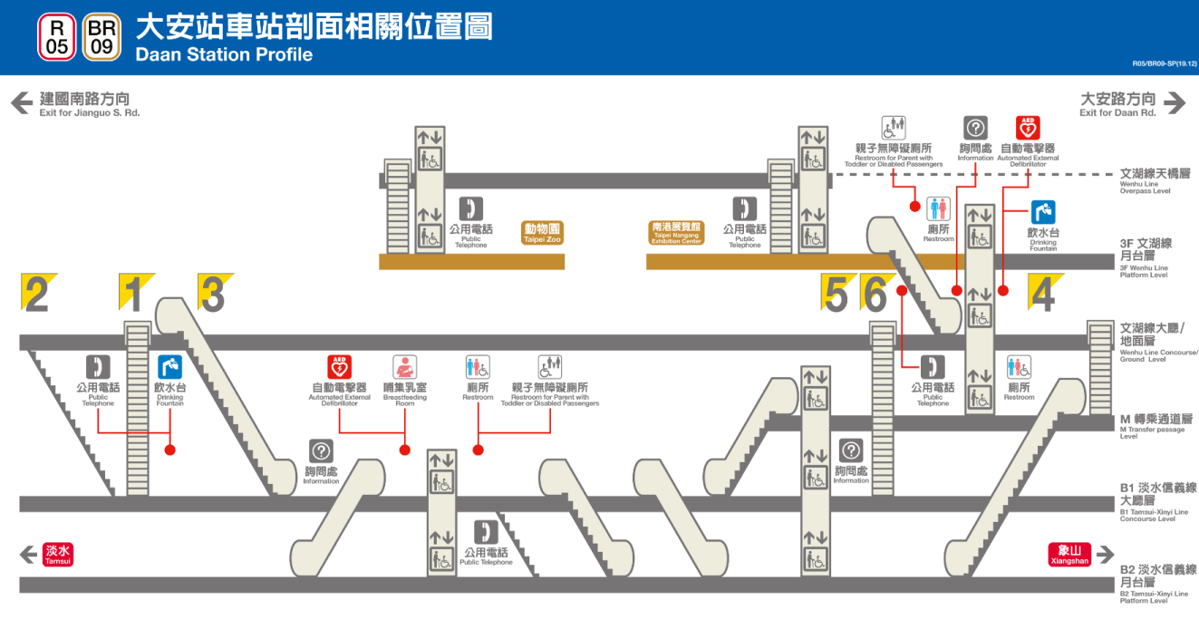捷運木柵線沿線車站大安站(BR09/R05)剖面相關位置圖