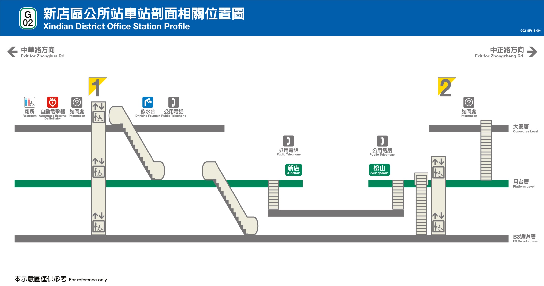 捷運松山新店線之新店線新店區公所站(G02)剖面相關位置圖