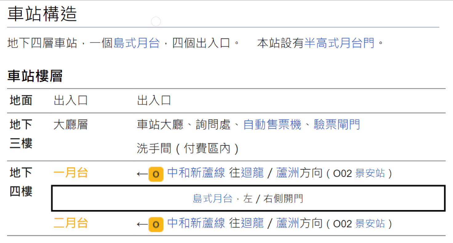 捷運中和新蘆線中和線沿線車站-南勢角站(O01)車站樓層