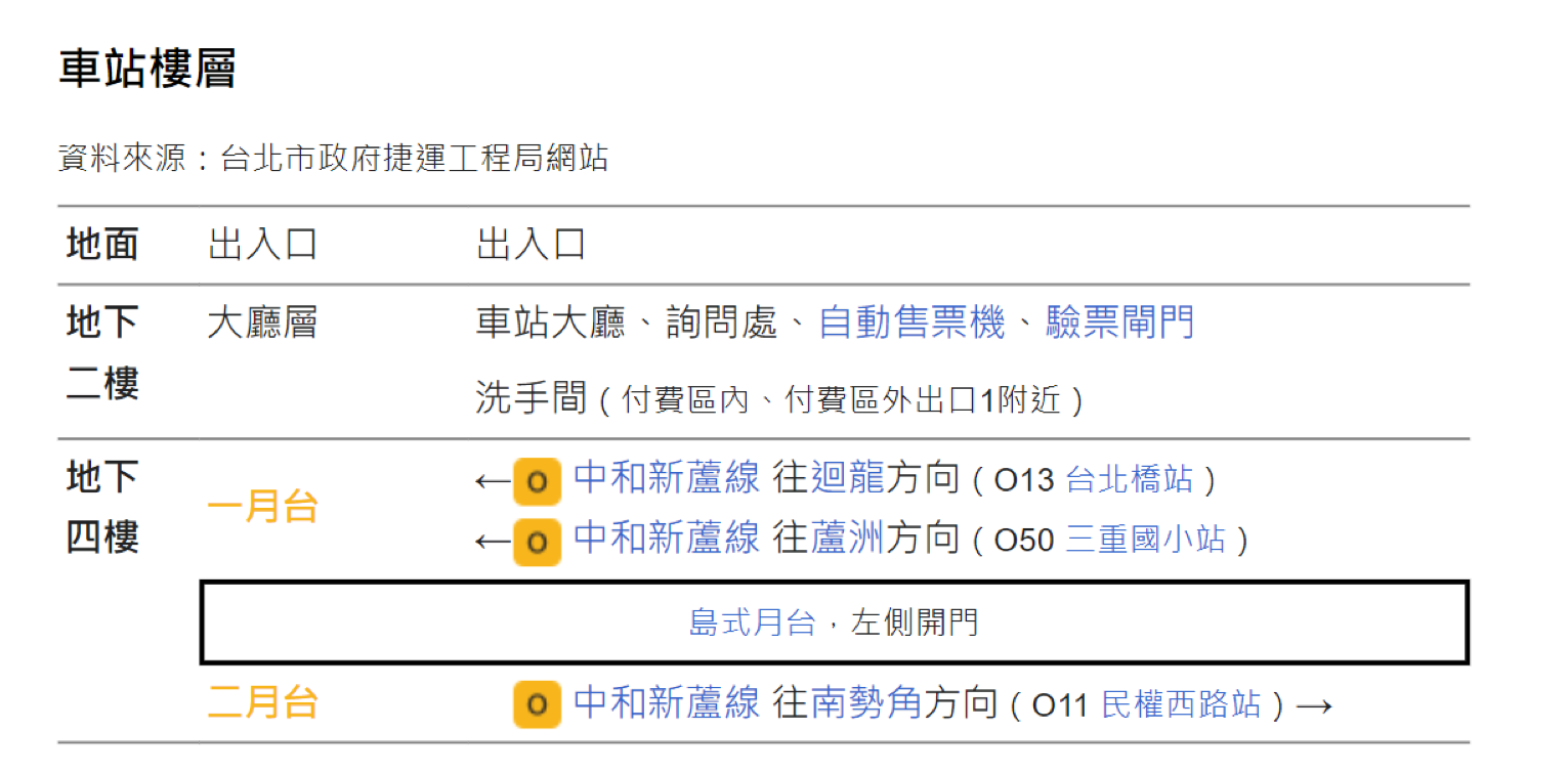 捷運中和新蘆線新莊線新北市段沿線車站-大橋頭站(O12)樓層圖
