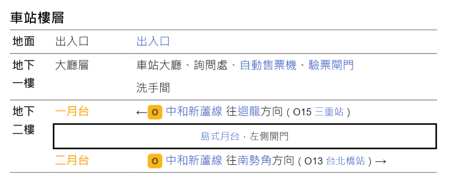 捷運中和新蘆線新莊線新北市段沿線車站-菜寮站(O14)樓層圖