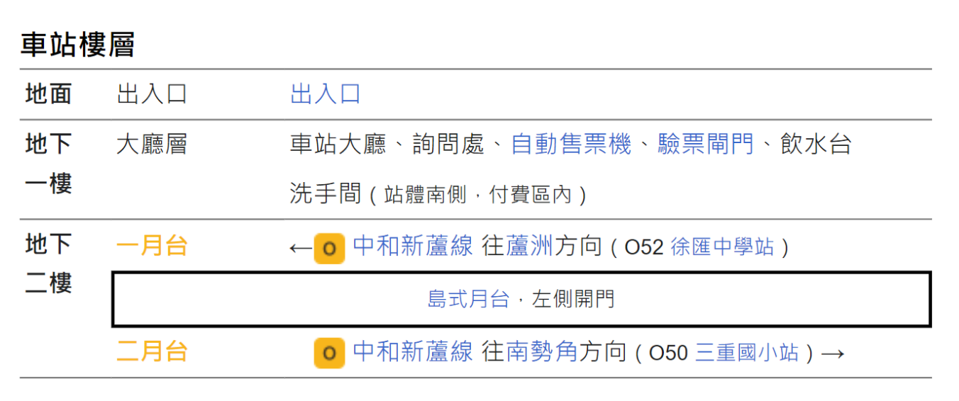 捷運中和新蘆線蘆洲線沿線車站-三和國中(O51)樓層圖
