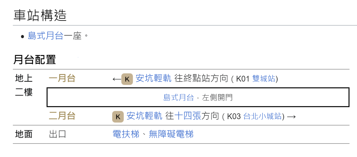 淡安坑輕軌沿線車站-玫瑰中國城站-車站構造