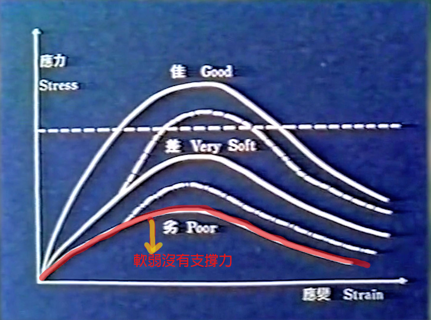東線鐵路自強隧道拓寛工程-三民段改線-新奧工法