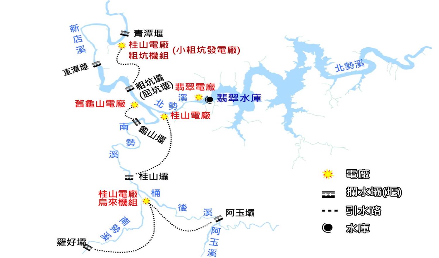 翡翠電廠:新店溪流域電廠水壩分佈圖新店溪可為臺灣水力發電之發源地，包含龜山、粗坑、烏來與烏來等四座水力發電廠。烏來水力發電廠為日治時期未完成之工程，於1950年繼續興建完成。
