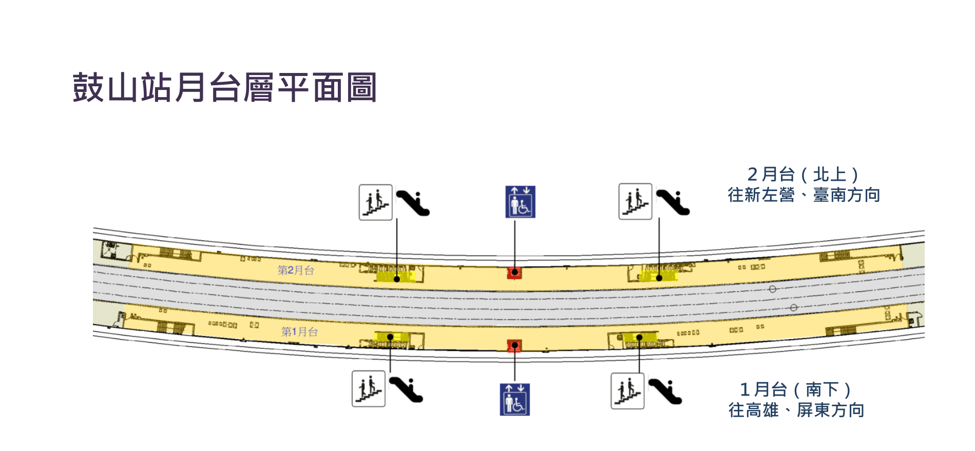 鐵路地下化計畫-高雄市區計畫復設車站-鼓山站月台層平面圖