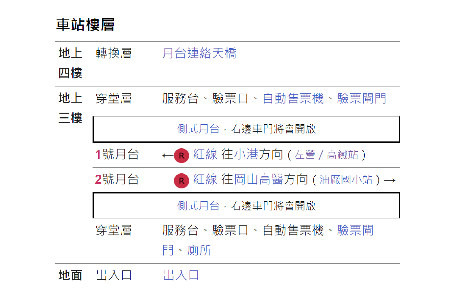 高雄捷運紅線沿線車站介紹-世運/國家體育園區站(R17)樓層