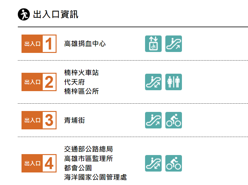 高雄捷運紅線沿線車站介紹-都會公園站(R21)出入口