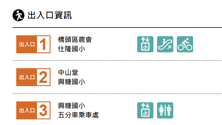 高雄捷運紅線沿線車站介紹-橋頭糖廠站(R22A)出入口