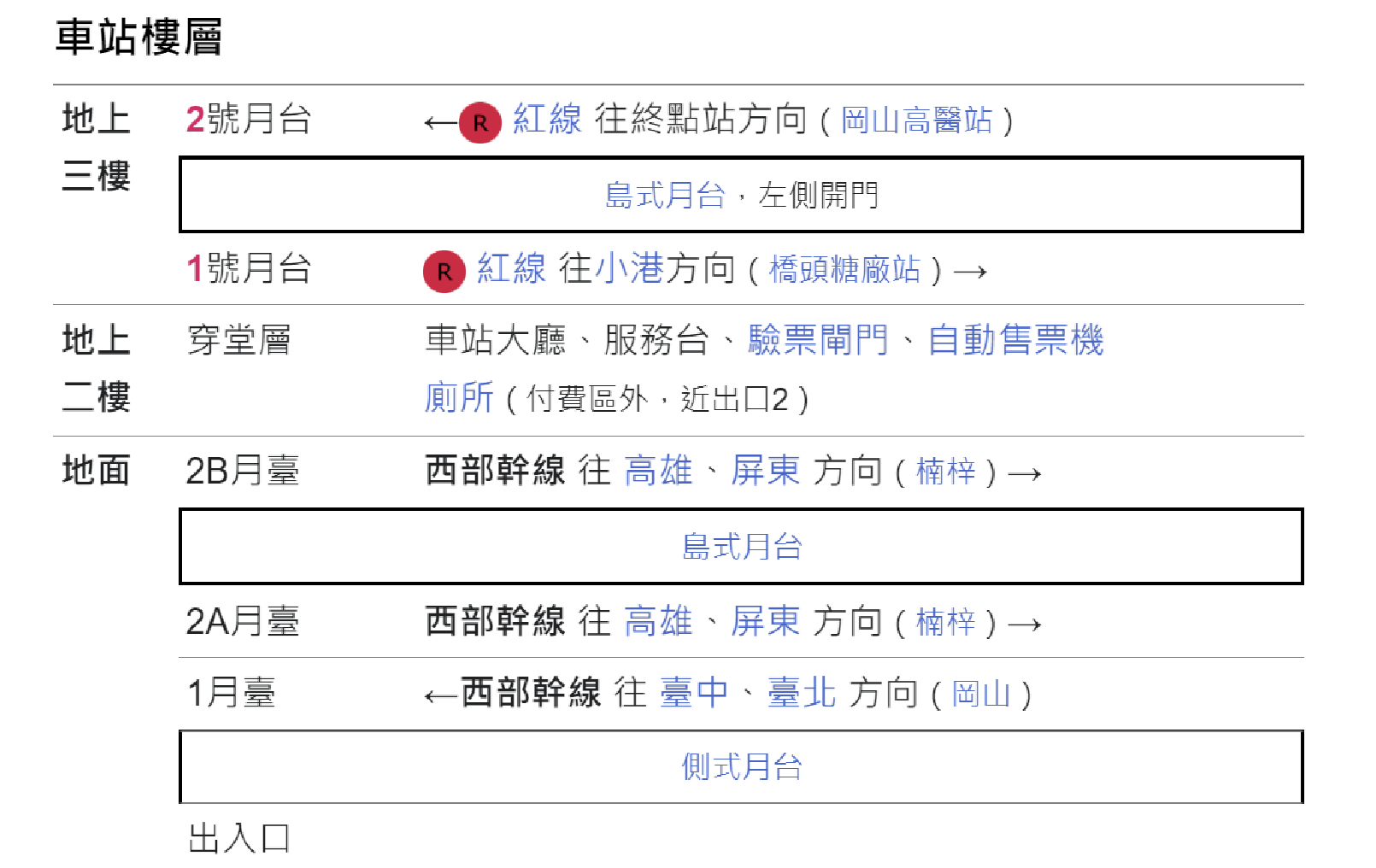 高雄捷運紅線沿線車站介紹-橋頭火車站(R23)樓層