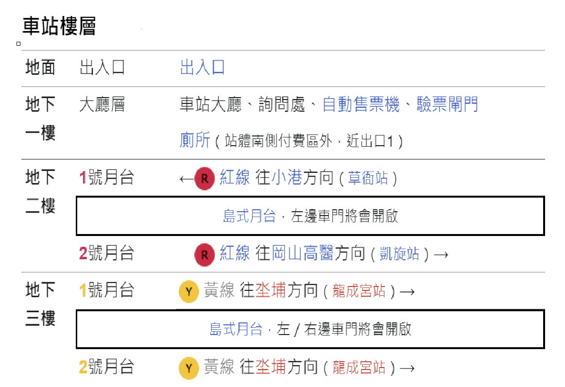 高雄捷運紅線沿線車站介紹-前鎮高中站(R5)-車站樓層
