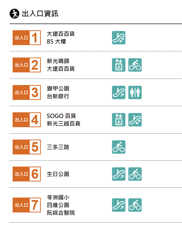 高雄捷運紅線沿線車站介紹-三多商圈站(R8)-站體設施
