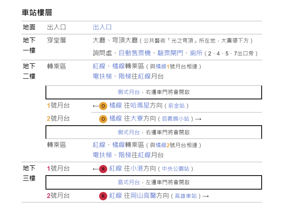 高雄捷運紅線沿線車站介紹-美麗島站(R10)(O5)車站樓層