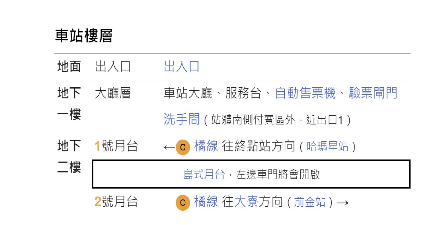 高雄捷運橘線沿線車站介紹-鹽埕埔站(O2)樓層