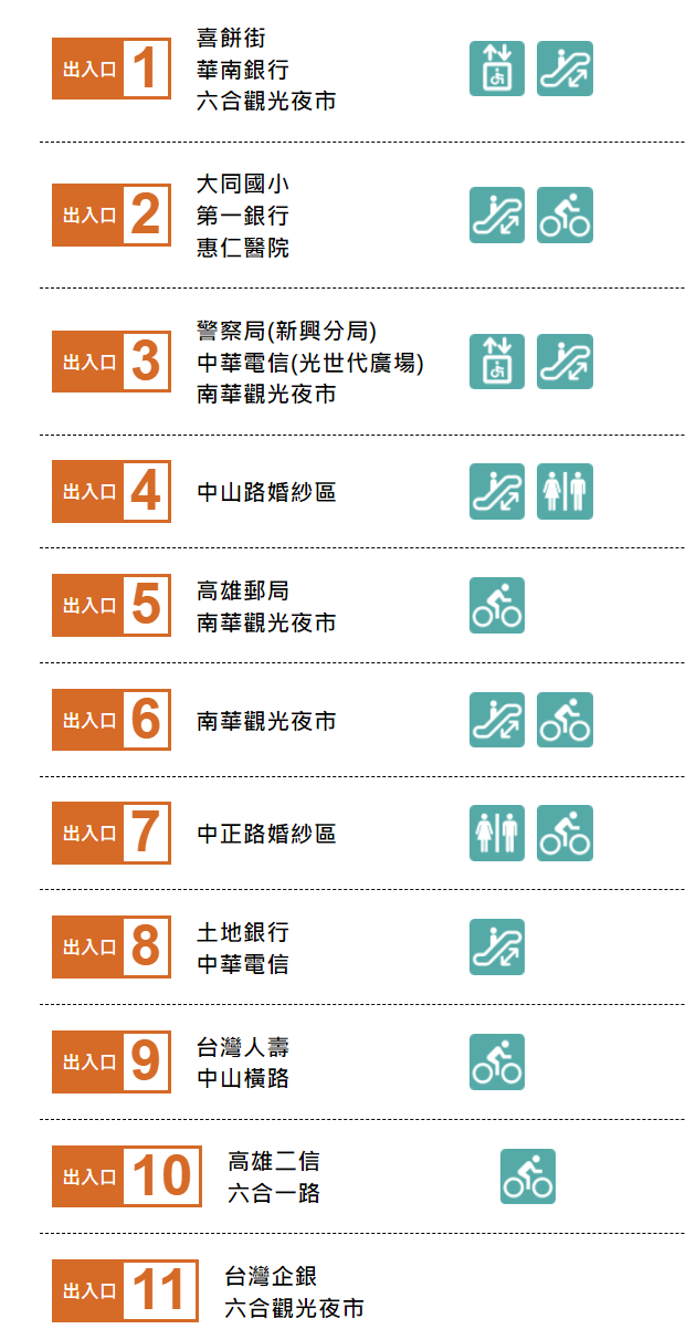 高雄捷運橘線沿線車站介紹-美麗島站(R10)(O5)-出入口
