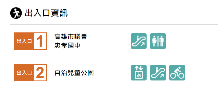 高雄捷運橘線沿線車站介紹-鳳山西站(O11)出入口