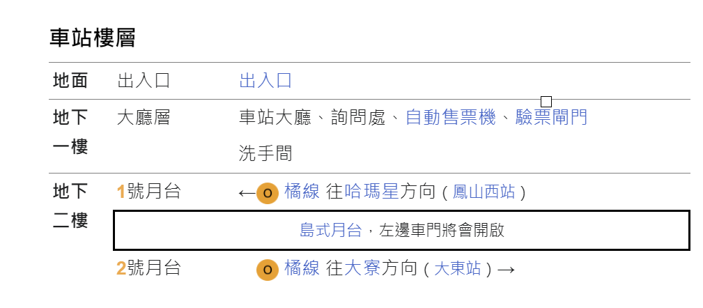 高雄捷運橘線沿線車站介紹-鳳山站(O12)樓層