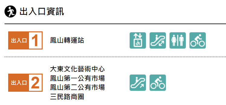 高雄捷運橘線沿線車站介紹-大東站(O13)出入口