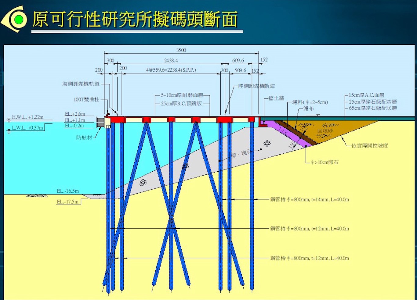 大林電廠卸煤碼頭施工-鋼管樁示意圖：碼頭水面下交互排列著一根根鋼管能分散碼頭重量，又具有極佳的避震性。