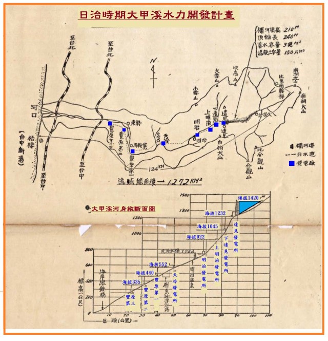 日治時期大甲溪水力開發計畫
