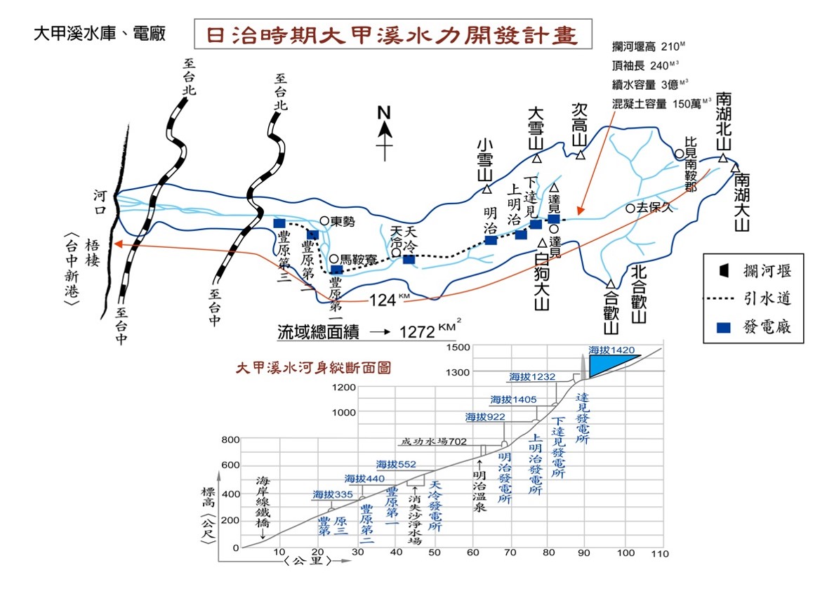 日治時期大甲溪水力開發計畫