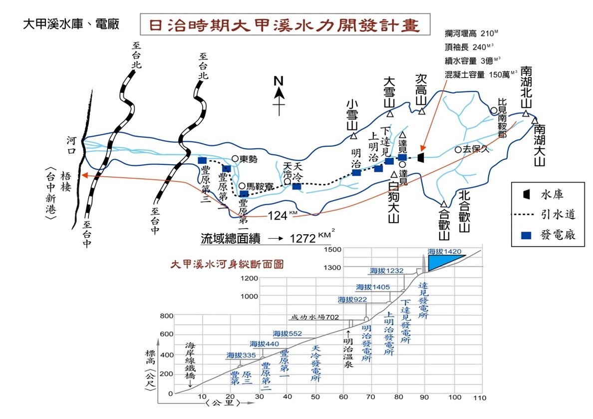 日治時期大甲溪水力開發計畫