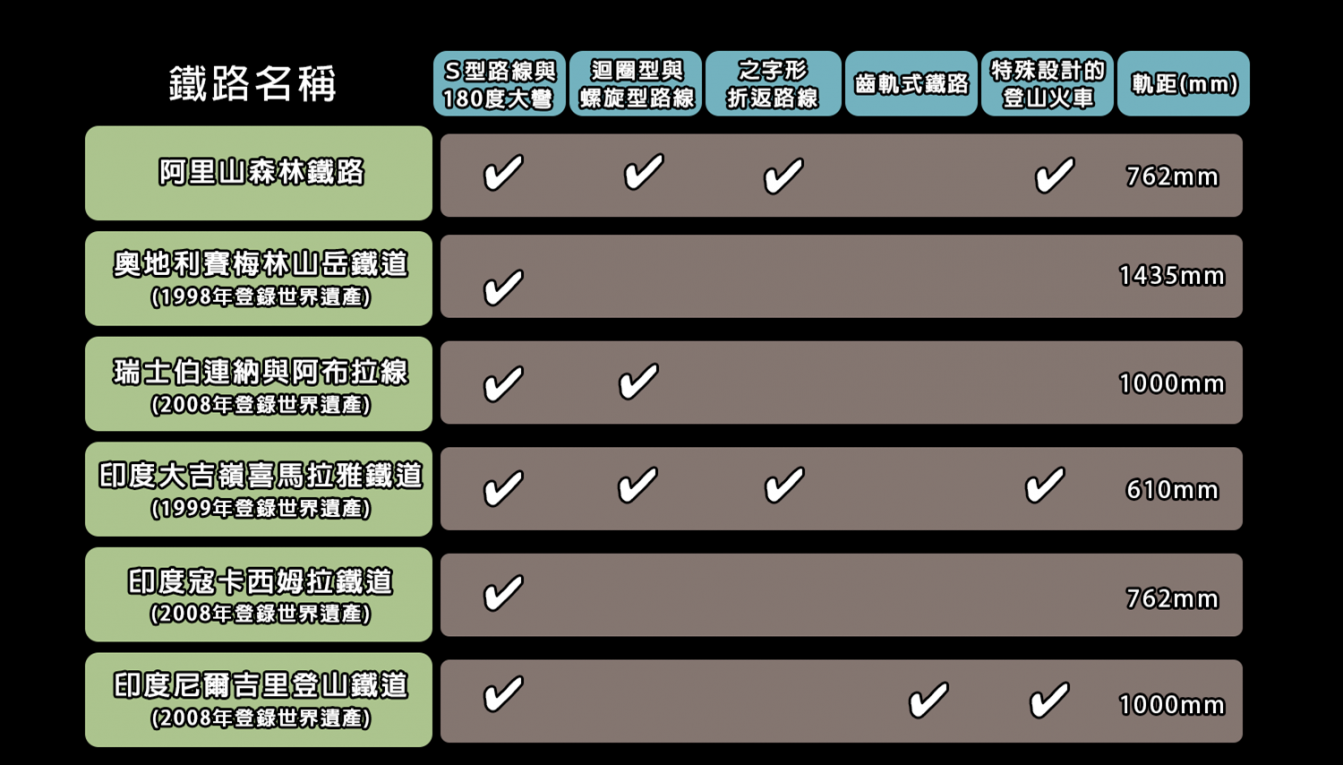 世界登山鐵道五大工法
